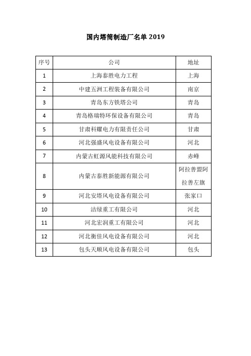 国内塔筒制造厂名单2019