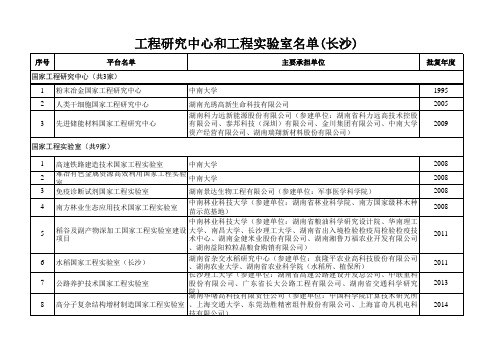 国家和省级工程研究中心和实验室名单(长沙 截止2015年11月份)