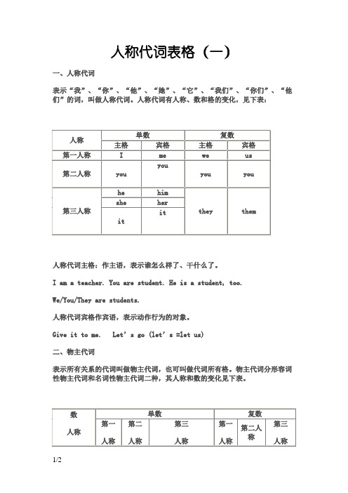 英语 人称代词表格