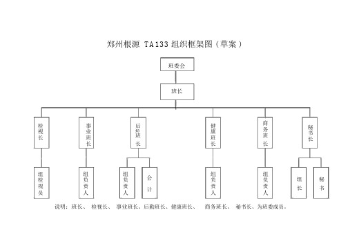 (完整版)组织结构图Word模板