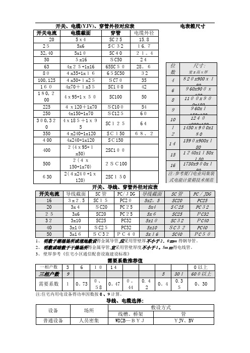 电缆穿管对应表