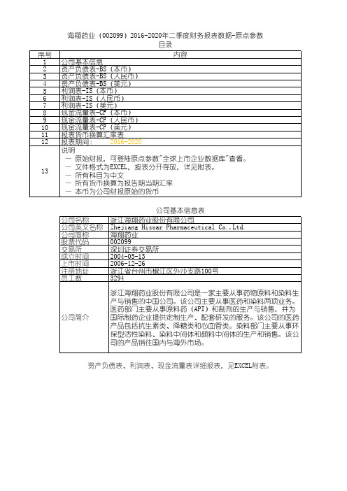 海翔药业(002099)2016-2020年二季度财务报表数据-原点参数