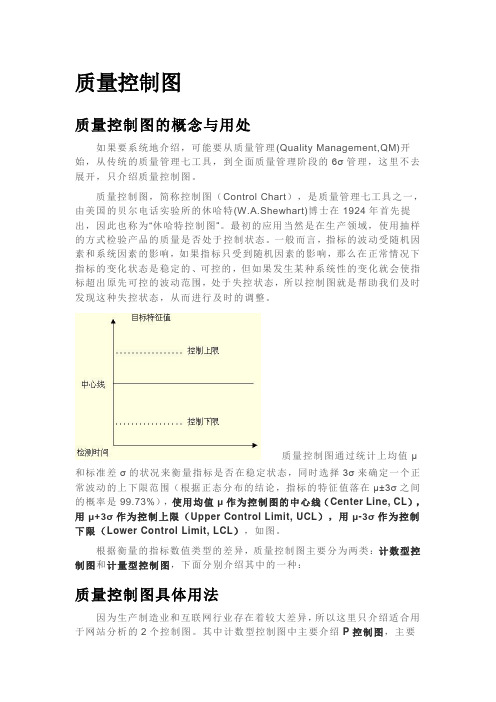 质量控制图