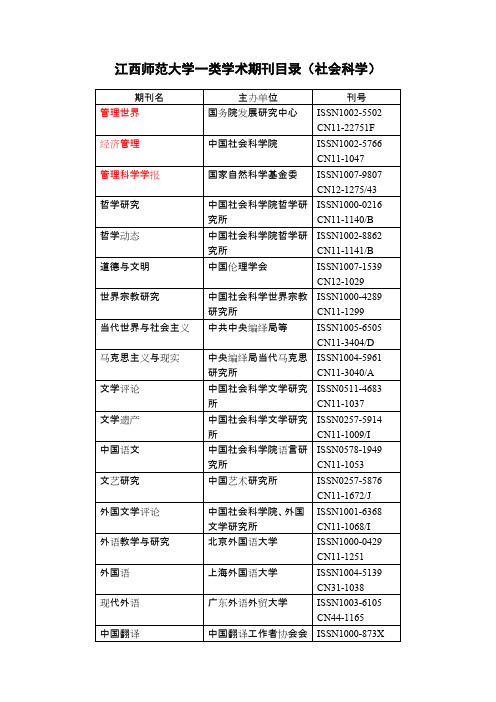 江西师范大学国内一类学术期刊目录