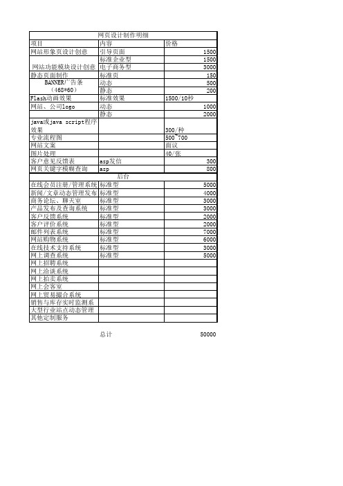 网页设计制作明细报表