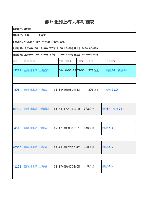 滁州北到上海火车时刻表