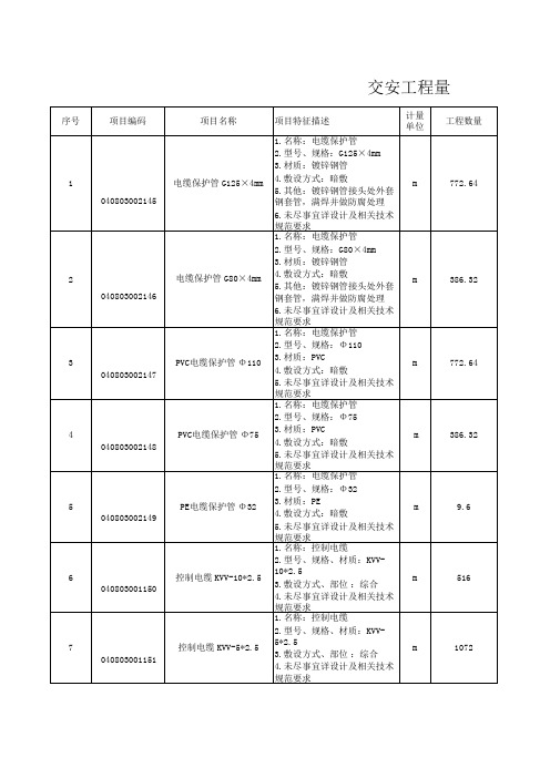 12.交安工程量计算模板