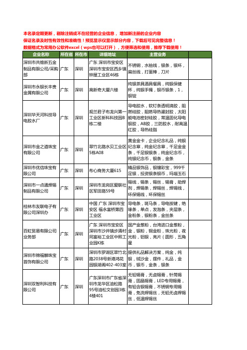 新版广东省深圳银条工商企业公司商家名录名单联系方式大全46家