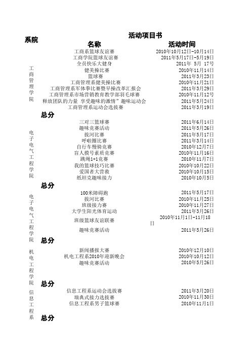 各系院体育部活动成绩汇总表