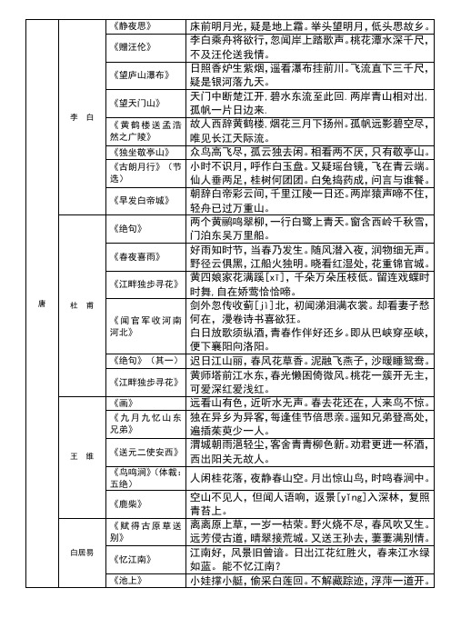 人教版小学古诗大全(按照朝代、作者分类)