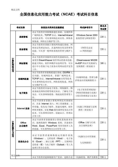 最新NCAE考试科目资料