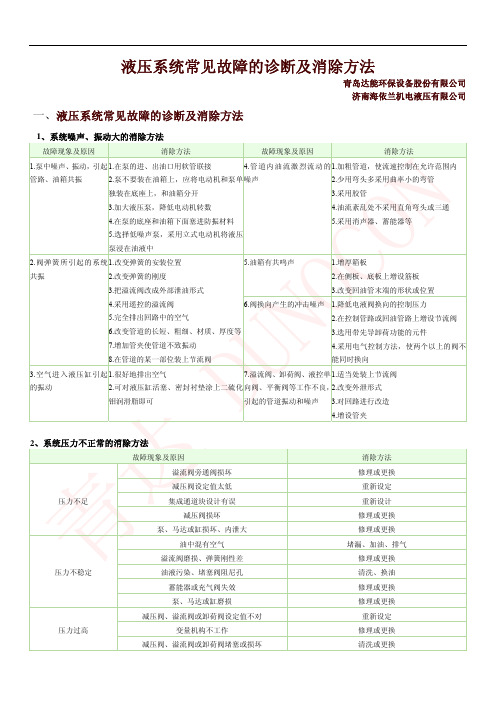 液压系统常见故障的诊断及消除方法精讲