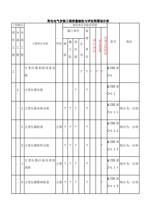 电气工程项目划分