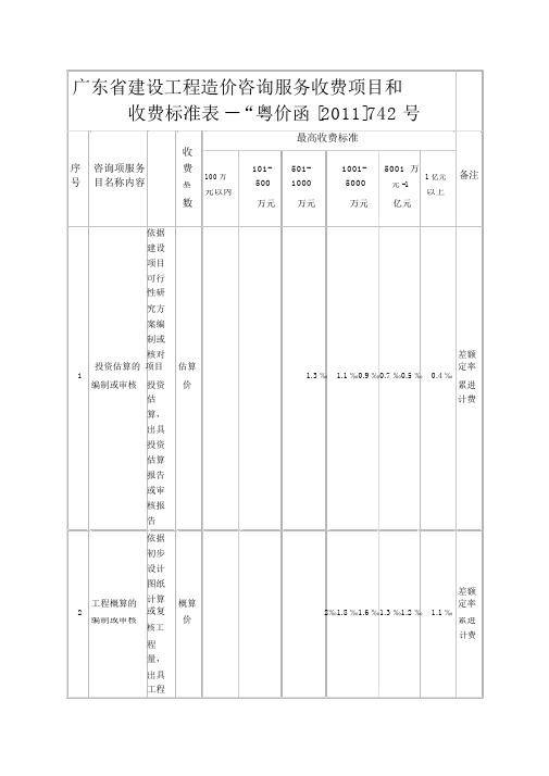 广东省建设工程造价咨询服务收费项目和收费标准表--“粤价函[2018]742号