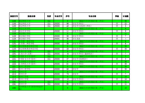 2018江苏高考招生计划与录取分数(艺术本科第2小批(声乐)汇总)(专业)