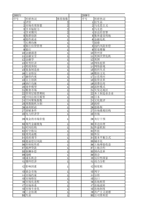 【国家社会科学基金】_地市场特征_基金支持热词逐年推荐_【万方软件创新助手】_20140809