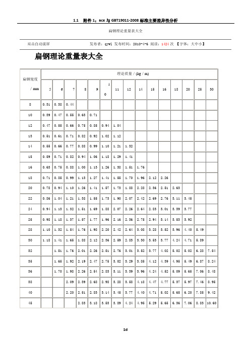 扁钢理论重量表大全