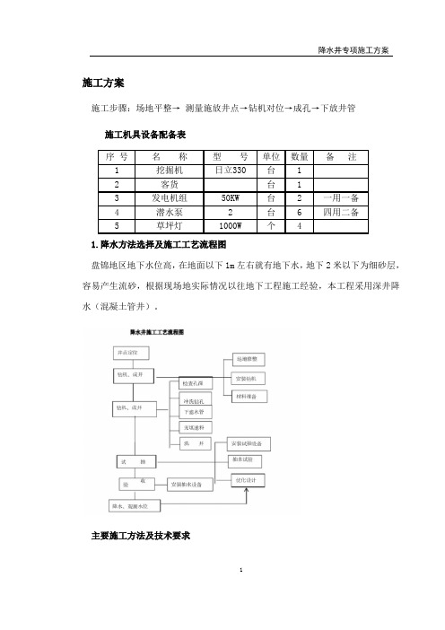 降水井专项施工方案