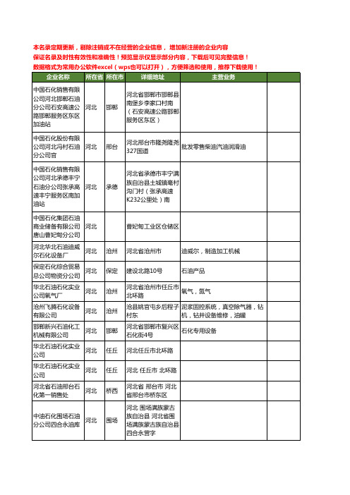 新版河北省石油石化工商企业公司商家名录名单联系方式大全306家