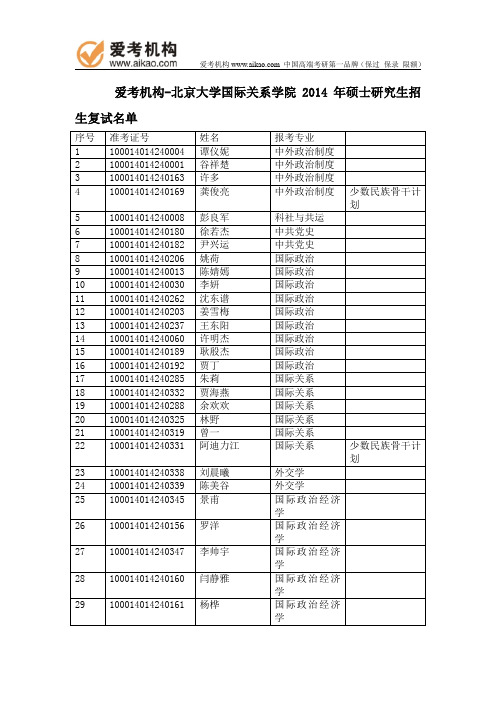 北大国际关系学院2014年硕士研究生招生复试名单