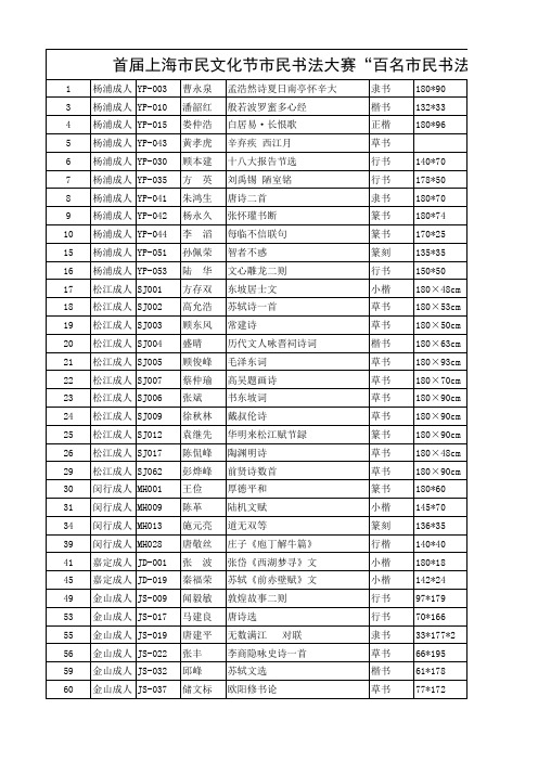 首届上海市民文化节市民书法大赛“百名市民书法家”名单