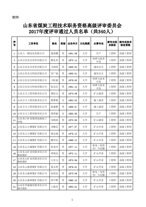 山东省煤炭工程技术职务资格高级评审委员会             2017年度评审通过人员名单(共340人)