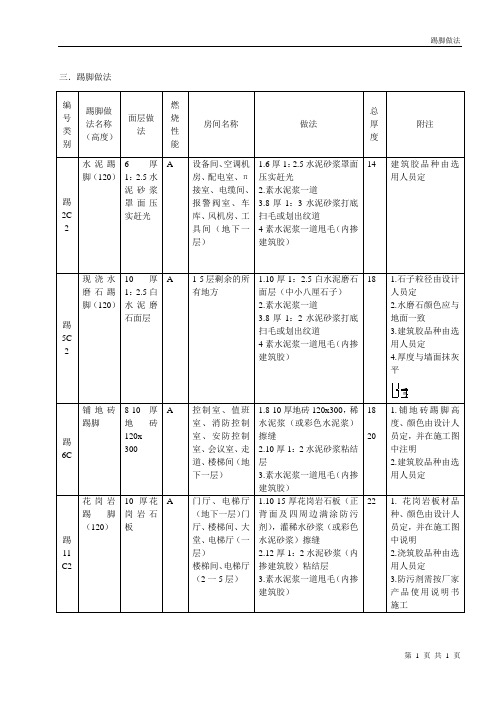 踢脚做法