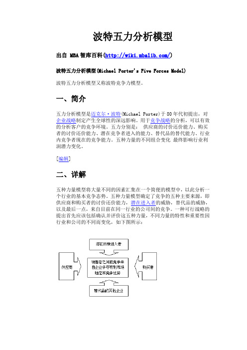 波特五力分析模型