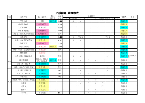 日常工作表格-招商部日常流程表