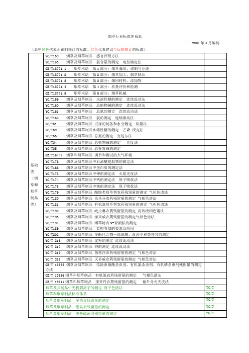 烟草行业标准体系表