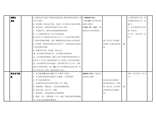 安全生产标准化二级通用标准(电气)