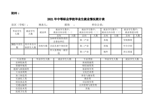 中等职业学校毕业生就业情况统计表空白表