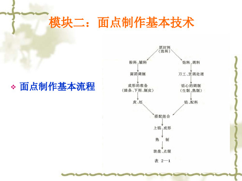 《中式面点》课件——模块二：面点制作基本技术