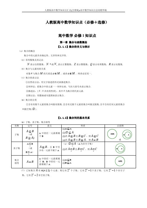 人教版高中数学知识点汇总(全册版)-高中数学知识点总结精华版