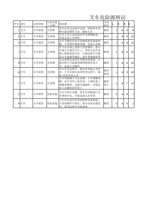 叉车危险源辨识