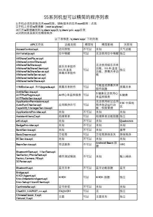 三星S5系列机型可以精简的程序列表