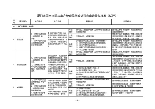 厦门市国土资源与房产管理局行政处罚自由裁量权标准(试