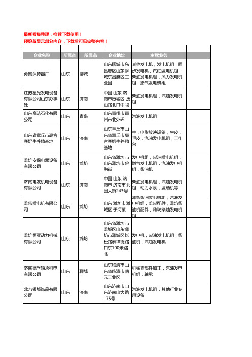 新版山东省汽油发电机组工商企业公司商家名录名单联系方式大全76家