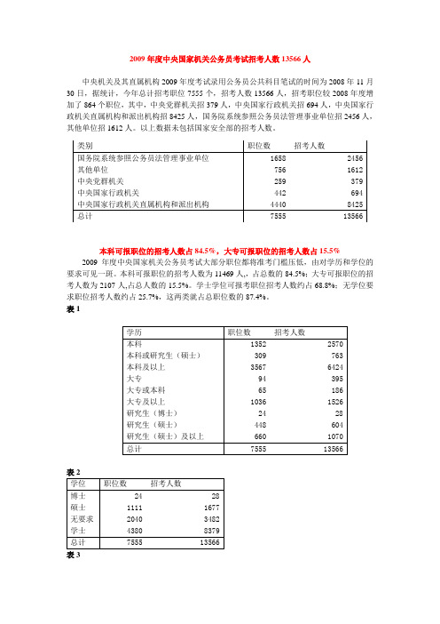 2009年度中央国家机关公务员考试招考人数13566人