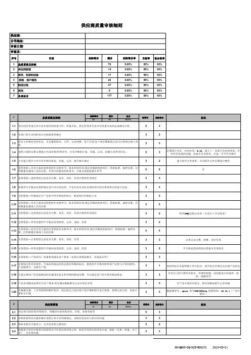 供应商质量审核报告