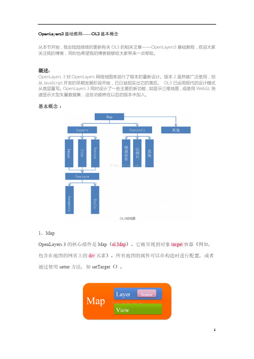 2016最新openlayers 3 基础教程