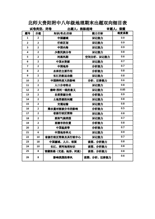 八年级地理期末考试命题双向细目表