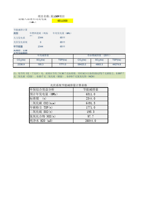 光伏发电站节能减排量计算表格