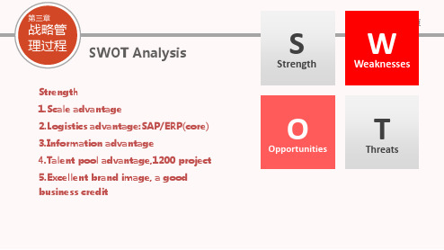 苏宁swot分析企业发展战略PPT