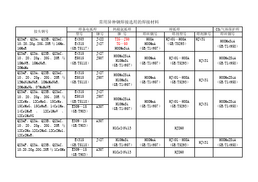 常用异种钢焊接选用的焊接材料