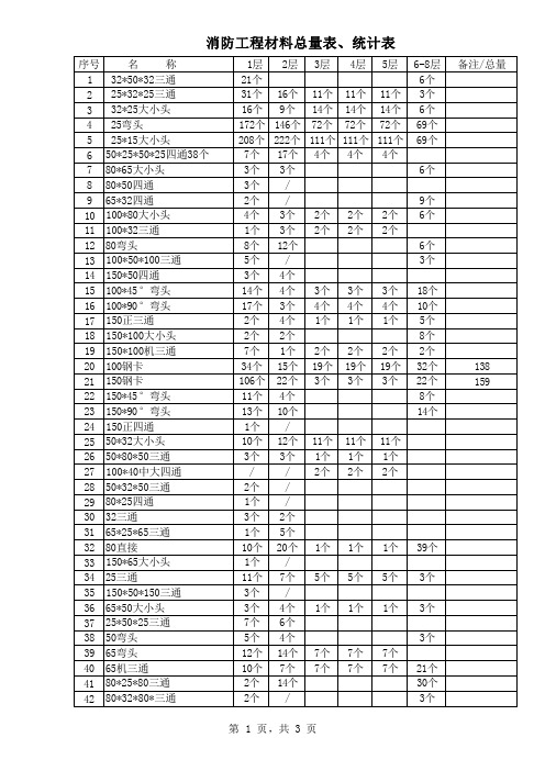 消防工程-材料清单