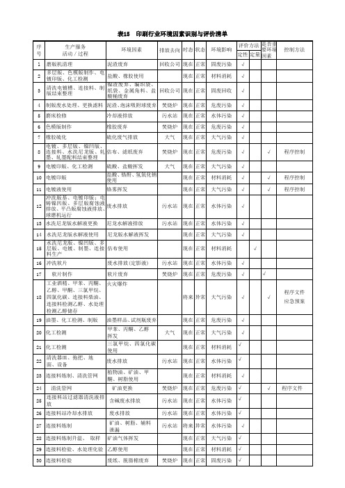 印刷行业环境因素识别与评价清单