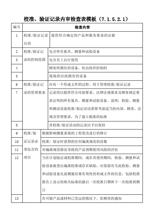 校准、验证记录内审检查表模板