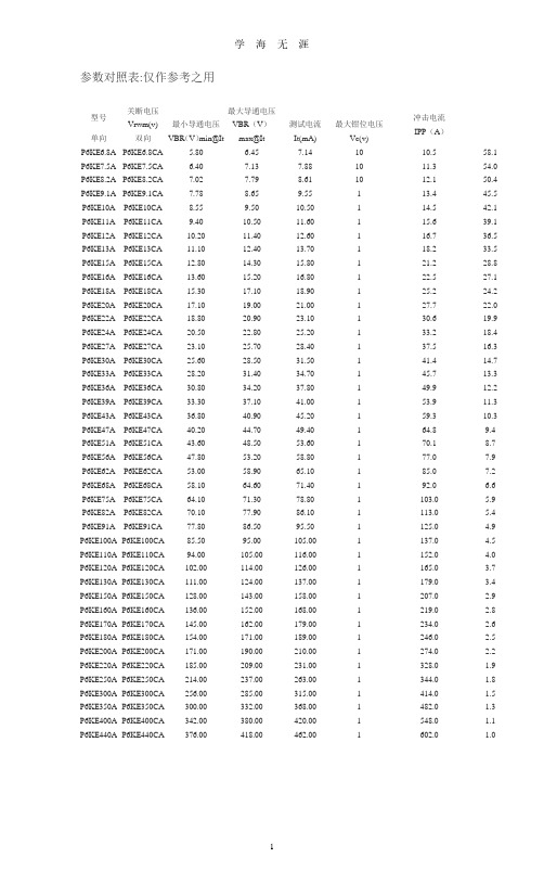 TVS管型号参数对照表(2020年7月整理).pdf