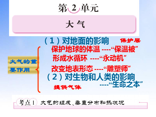 大气组成及热力环流专题复习ppt课件演示文稿